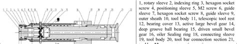 Overall structure diagram of "drawing/boring" combined tool system. | Download Scientific Diagram