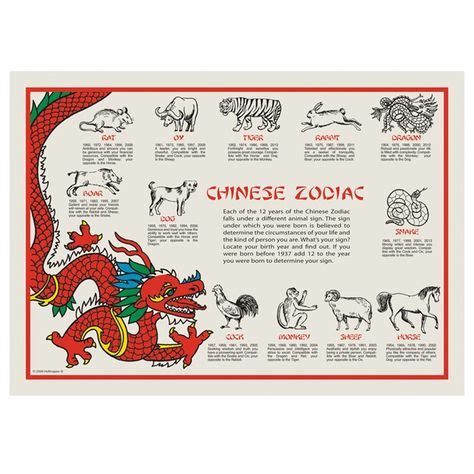 Ideal Chinese Zodiac Placemat Printable Free Farm Coloring Pages