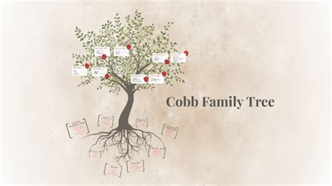 Cobb Family Tree by James Cobb on Prezi