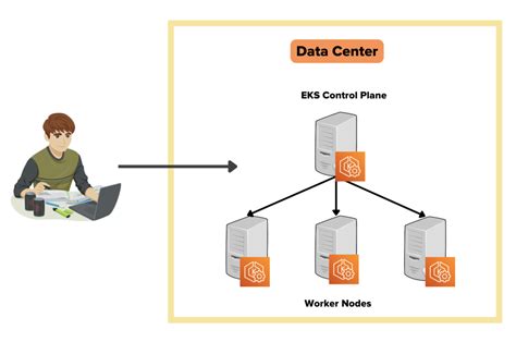 EKS Anywhere Cluster Tutorial [Deploy Cluster In 7 Steps]