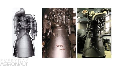 Is SpaceX's Raptor engine the king of rocket engines? - Everyday Astronaut