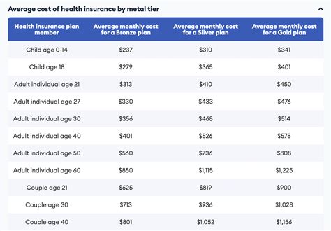 Major Medical Insurance