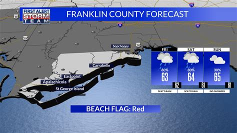 Franklin County Weather Forecast