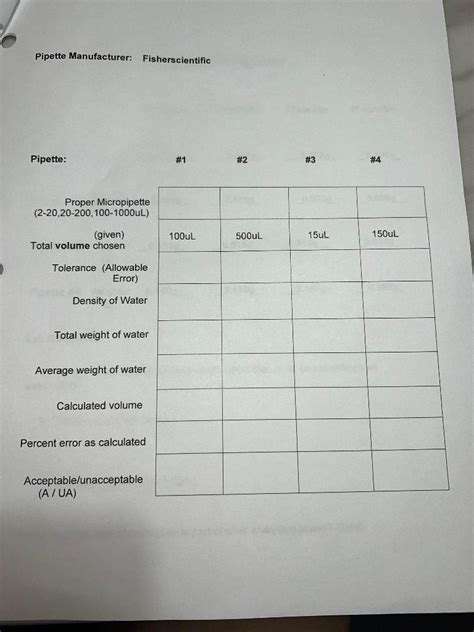 Procedure: For each pipette being calibrated 1. Allow | Chegg.com