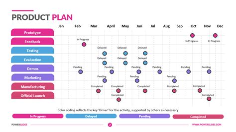 Product Plan Template PPT | 100's of Product Templates