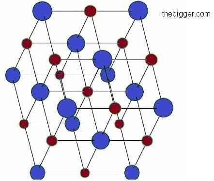 What is Crystal Lattice?