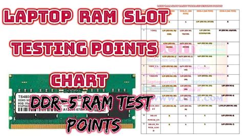 Laptop Ram Slot Voltage Testing Chart with DDR-5 Ram Slot Pin Details ...