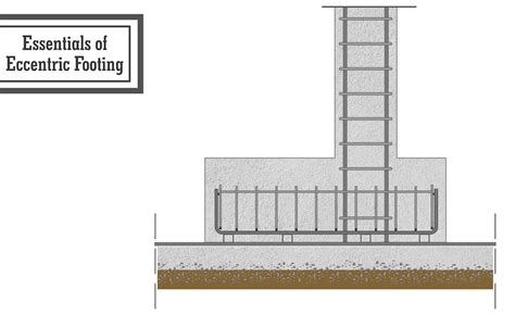 What Is Eccentric Footing? All You Need To Know