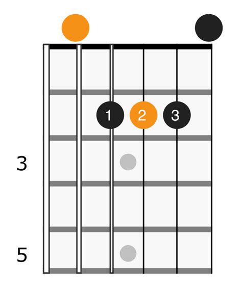 A Major Chord - Applied Guitar Theory