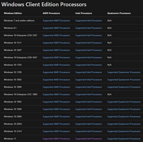 PC Processors Explained | Sweetwater