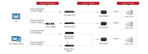 TRANSPARENT LED DISPLAY APPLICATIONS | by xmozu | Jun, 2024 | Medium