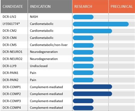 Dicerna Pharmaceuticals May Be The Best Value Among RNAi Companies ...