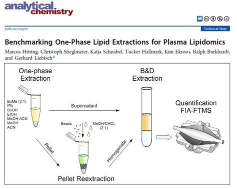 Benchmarking one-phase lipid extractions - Lipidomics-Regensburg