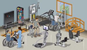 Physical Therapy Exercise Room | Product Categories | Medline Capital