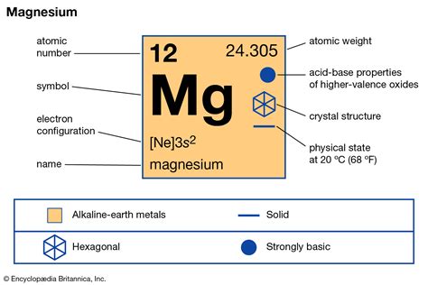 Magnesium-symbol-Britannica | Galaxy Magnesium