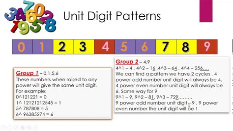 unit digit concept - YouTube