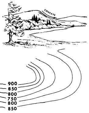 Figure 8-21.-Concave slope.