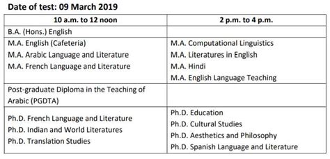 EFLU Entrance Exam 2019 Notification - Eligibility, Dates, Syllabus & More