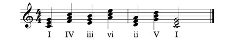 Chord Progressions In Music T: A Complete Guide