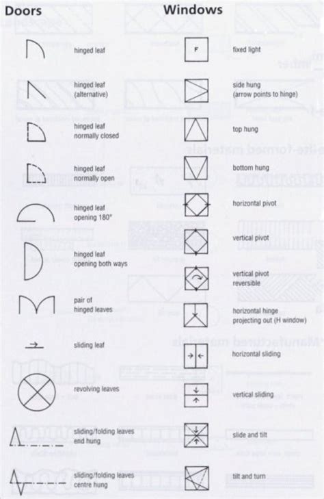 Architectural Drafting Symbols Pdf Technical Drawing - vrogue.co