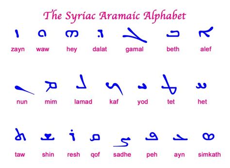 Best 25+ Aramaic alphabet ideas on Pinterest | Hebrew writing, Learn ...