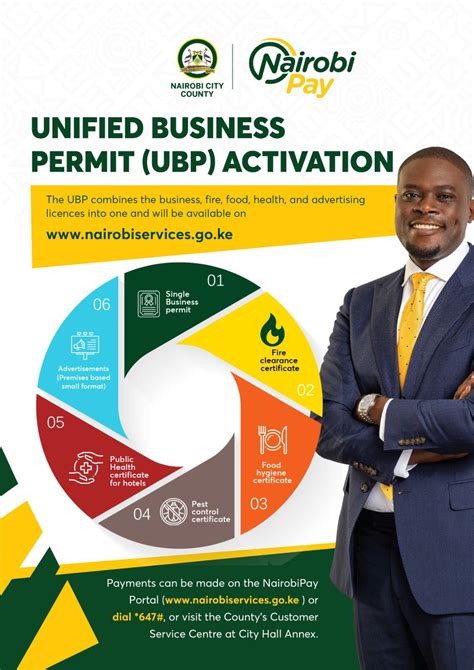 Nairobi City County Government Unified Business Permit (UBP) Permit ...