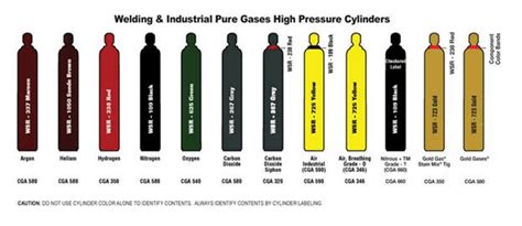 Argon Bottle Sizes Chart