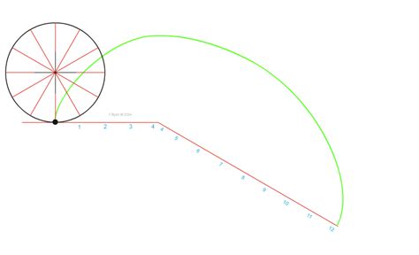 CYCLOID ON A SLOPE