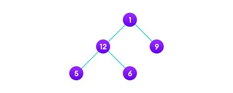 Data Structure and Algorithms - Tree Traversal