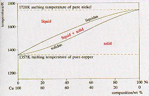 nglos324 - phasediagram