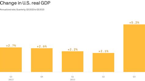 Six charts that defined the markets in 2023