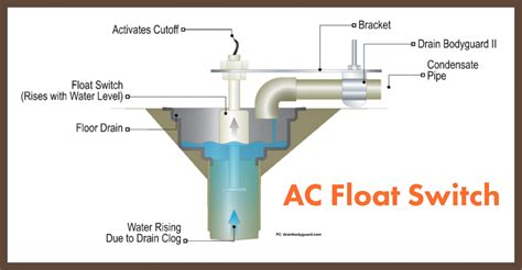 Ac Float Switch Wiring Diagram