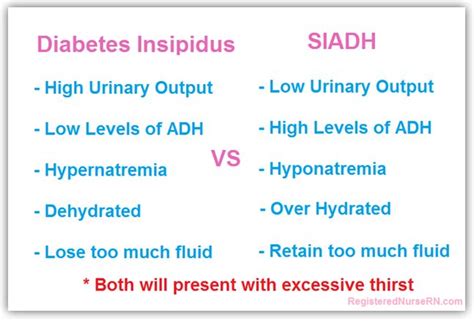 Di vs Siadh Chart | How to Understand Diabetes Insipidus and SIADH Syndrome of ... | Diabetes ...