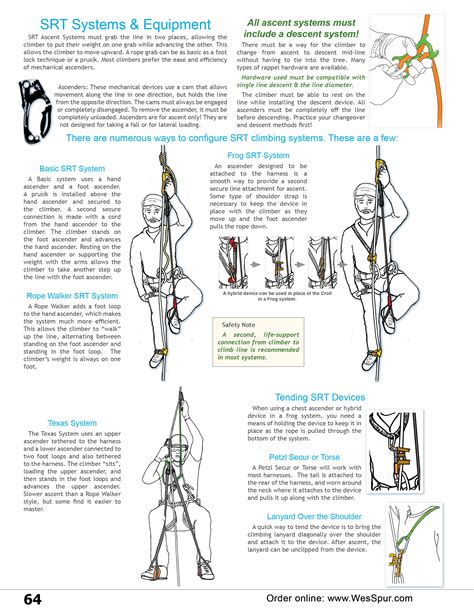 Single Rope Technique (SRT) Systems & Equipment overview from WesSpur ...