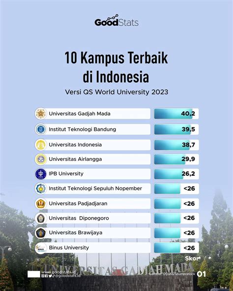 10 Daftar Kampus Pemilik Jurusan Mipa Terbaik Di Indonesia Unair Nomor | Porn Sex Picture