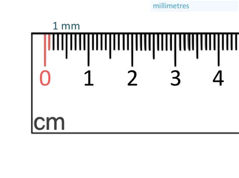 Measuring Millimetres on a Ruler - Maths with Mum