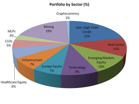 Mutating The Hybrid Dividend Income Portfolio: Stocks Out, CEFs In ...