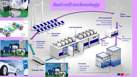 Hydrogen Fuel Cells: The Greener Source of Energy - TEKINOLOGI