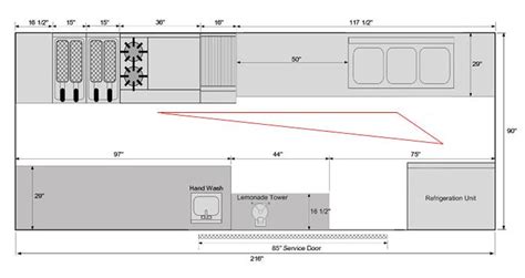 food truck work triangle | Food truck, Work triangle, Kitchen work triangle