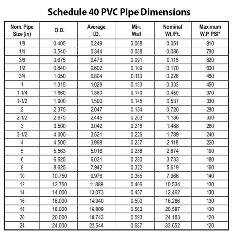 Sch 80 Pvc Dimensions Chart