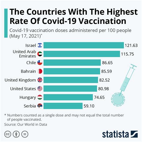 COVID-19 vaccination race - Thoughts from Gavin AÞling