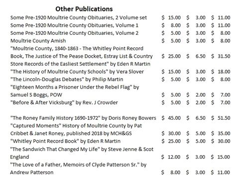 Research & Resources – Moultrie County Historical & Genealogical Society