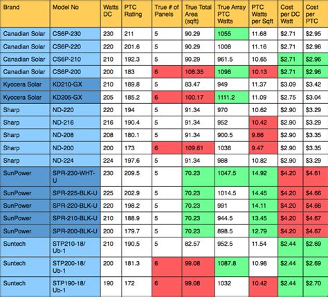 Solar Panel Comparison Chart