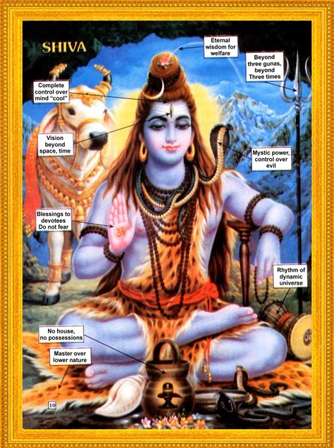 Meaning Of Lord Shiva - Wordzz