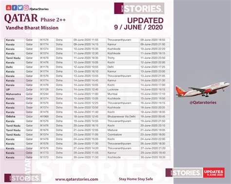 Qatar Stories on Twitter: "UPDATED ( Repatriation Flight schedule *** 09/JUNE/2020) Revised ...