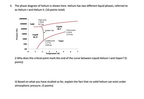 The phase diagram of helium is shown here: Helium has two different ...