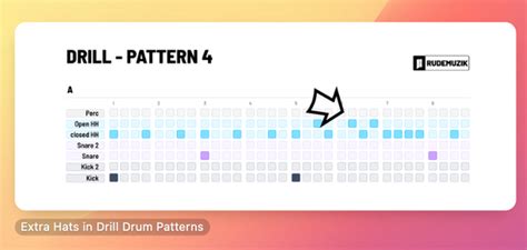 How To Make A Drill Beat - The Drum Pattern Behind The Beat | MIDI MIGHTY