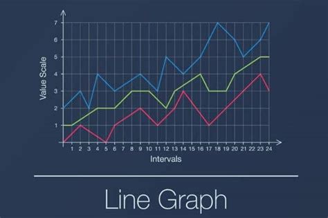 What is data visualization and why does your business need it? | Freelancer.com