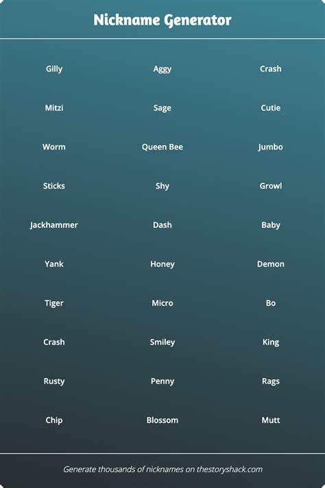 Nickname Generator | 1000s of random nicknames