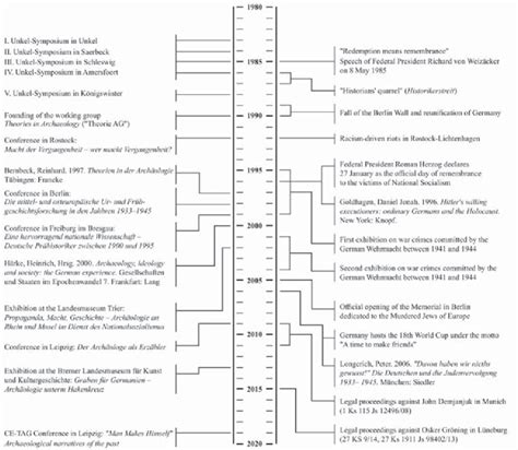 Discussions about archaeological theory in prehistoric archaeology in... | Download Scientific ...